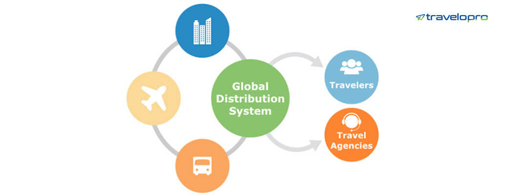 Amadeus Airline Software